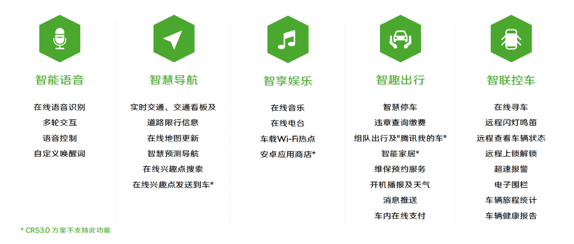 速派送交通设备